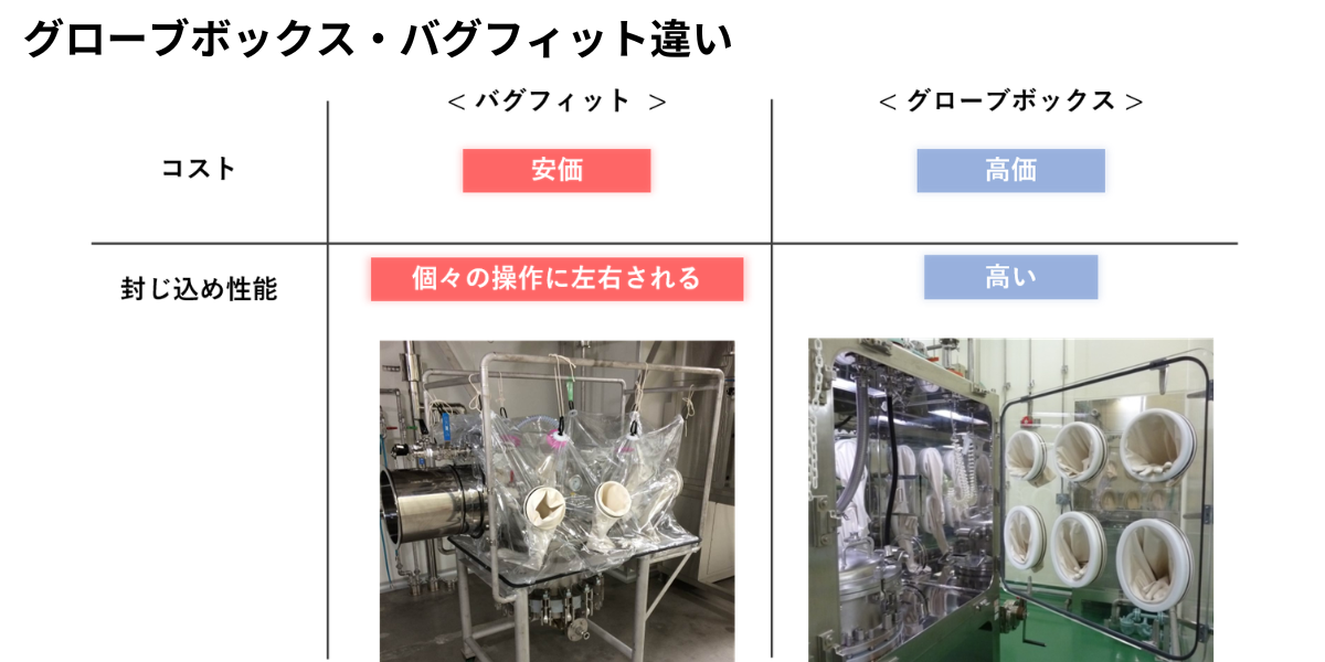 バグフィット(BAF)