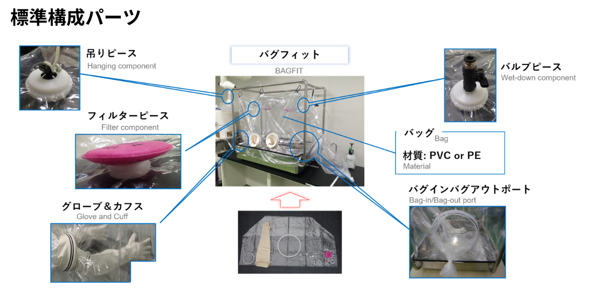 バグフィット(BAF)