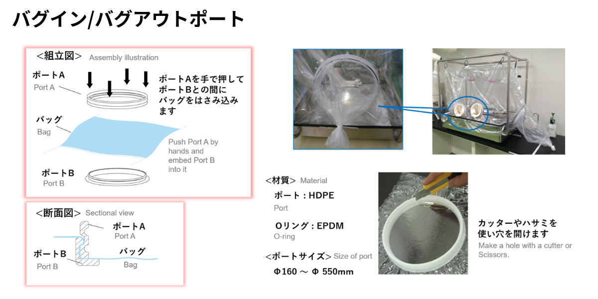 バグフィット(BAF)