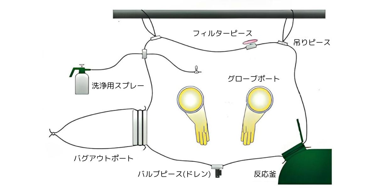 バグフィット