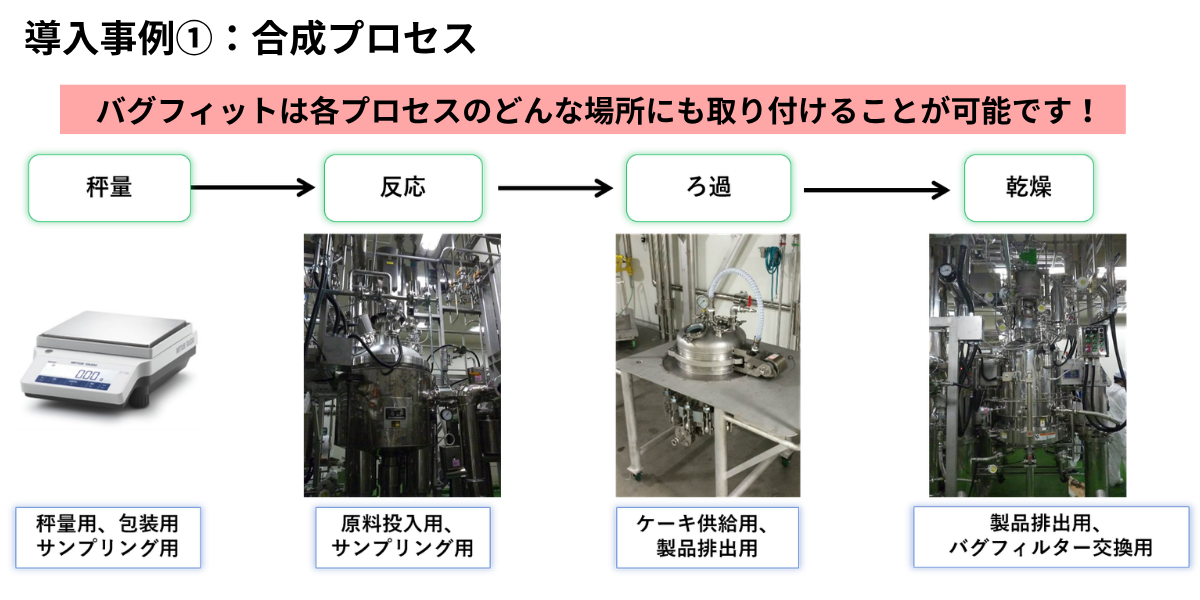 バグフィット(BAF)