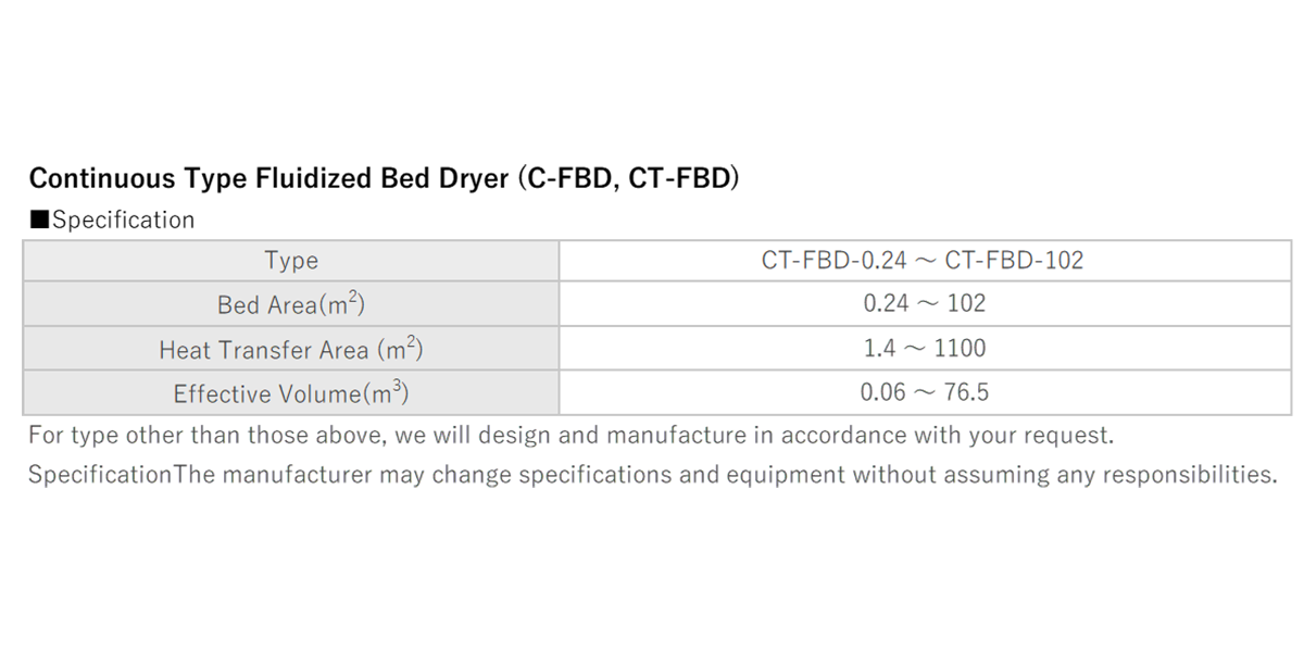 Continuous Type Fluidized Bed Dryer (C-FBD, CT-FBD)