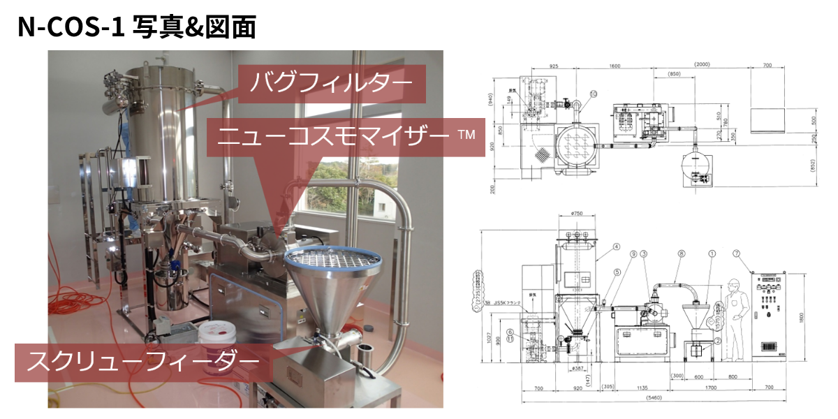コスモマイザー(COS)