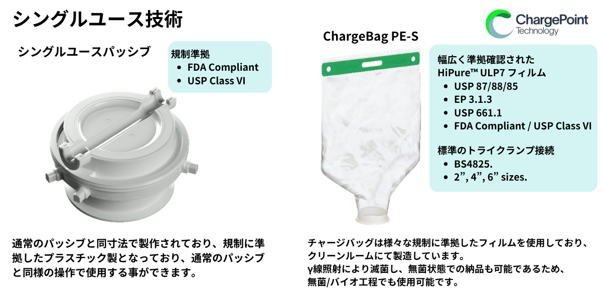 チャージポイント(CP)