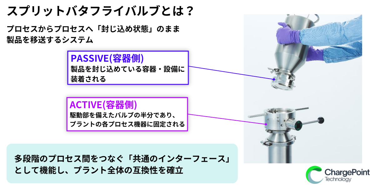 チャージポイント(CP)