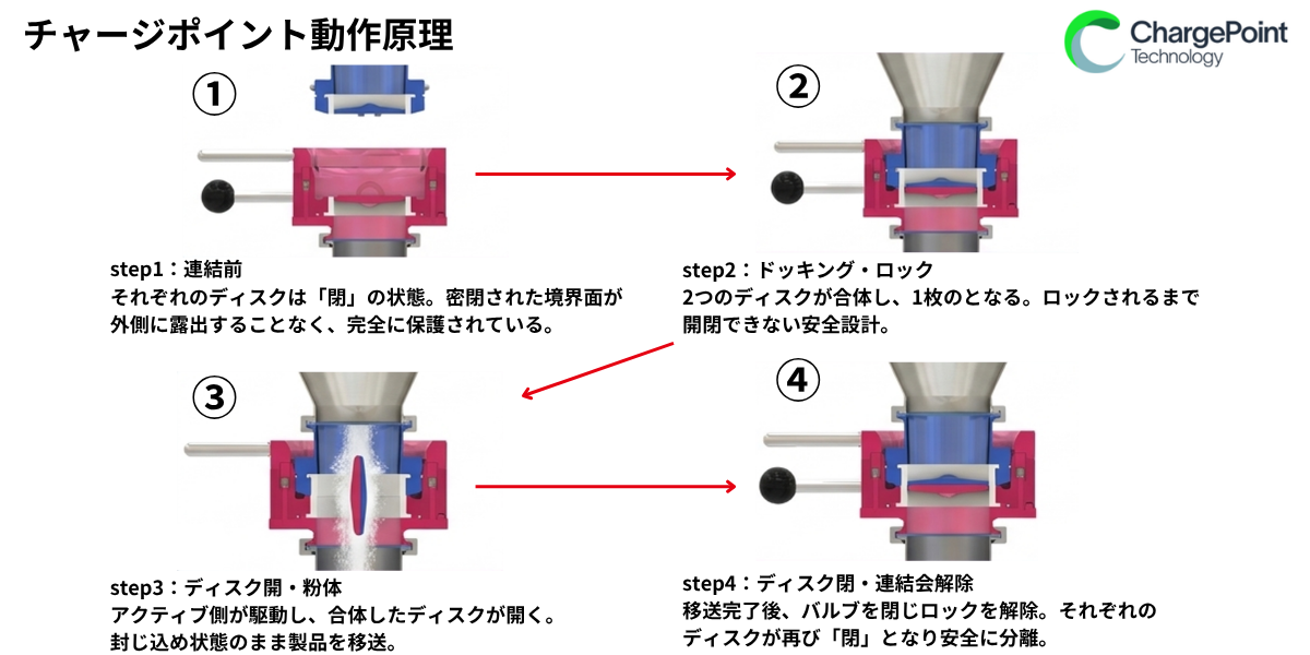 チャージポイント(CP)