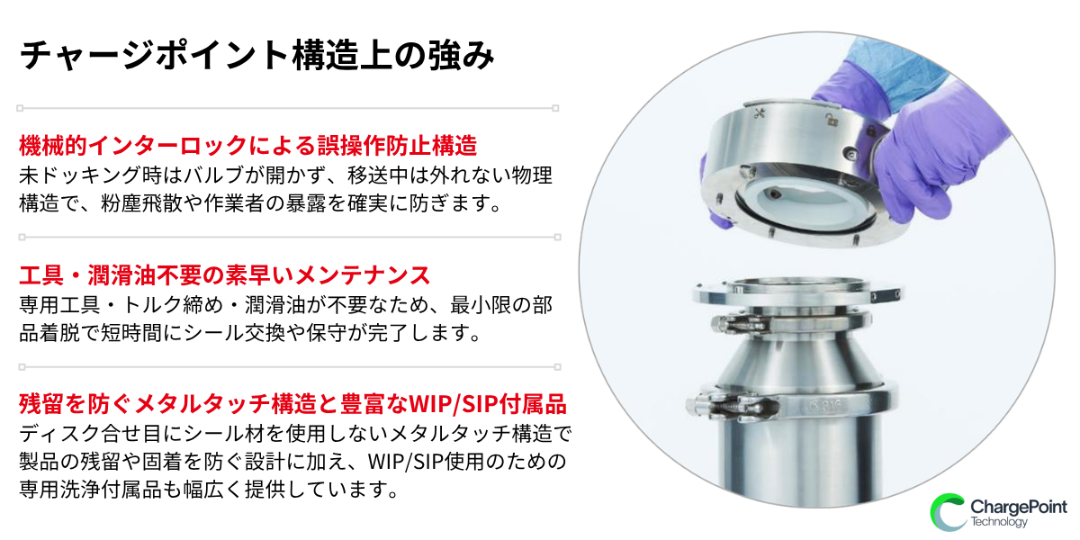 チャージポイント(CP)