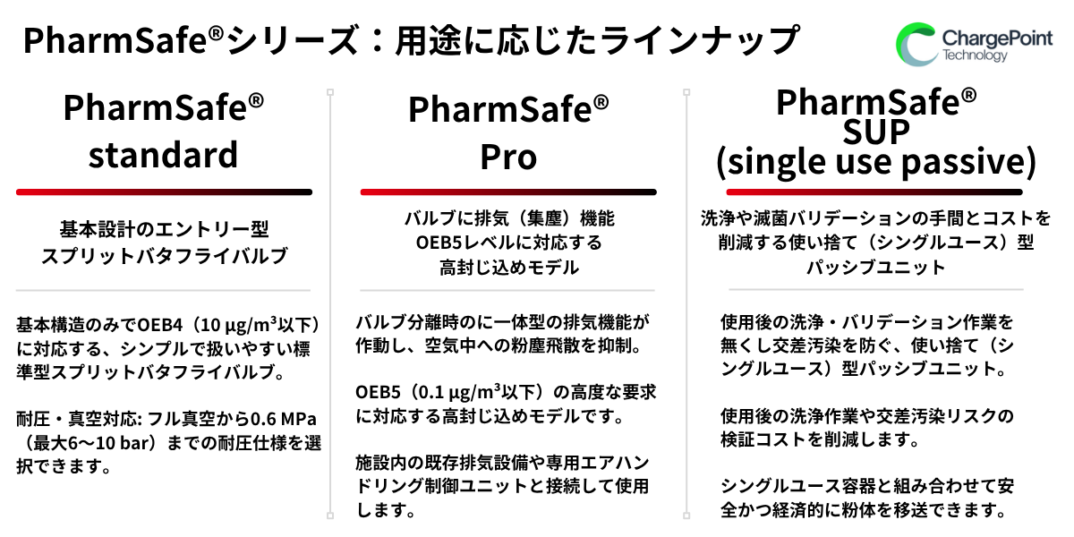 チャージポイント(CP)