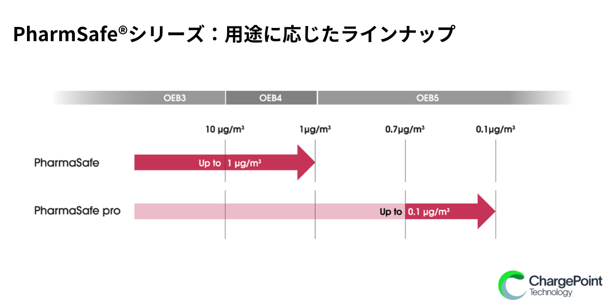 チャージポイント(CP)