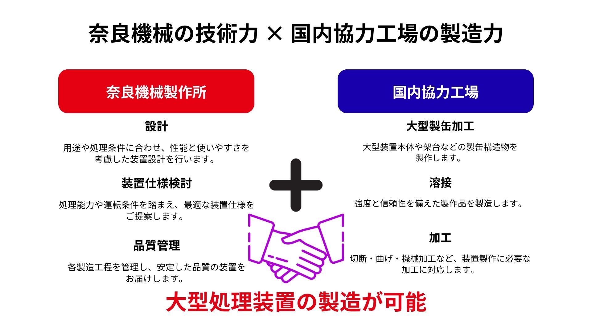協力工場との連携