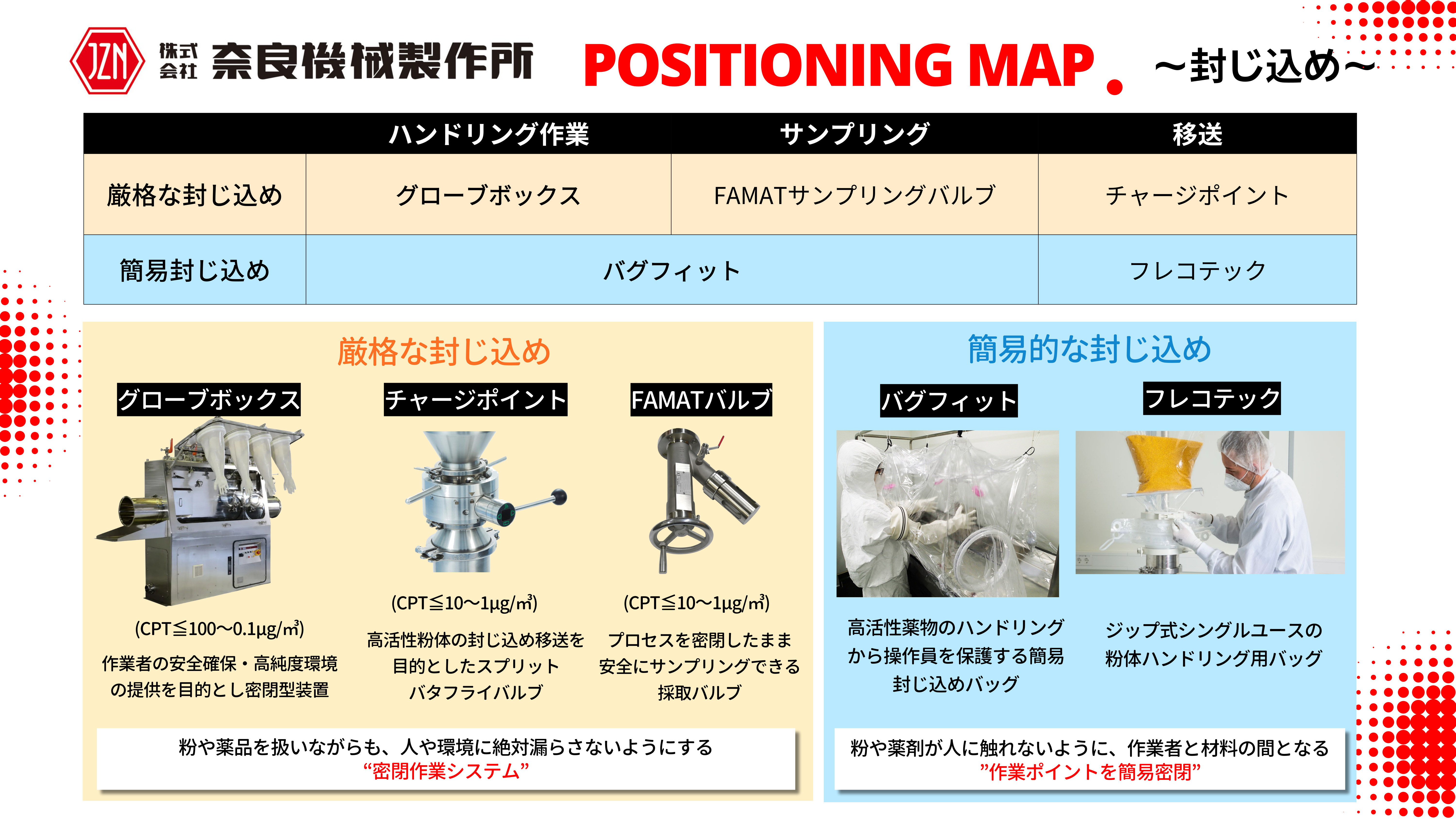 封じ込め技術の必要性・目的