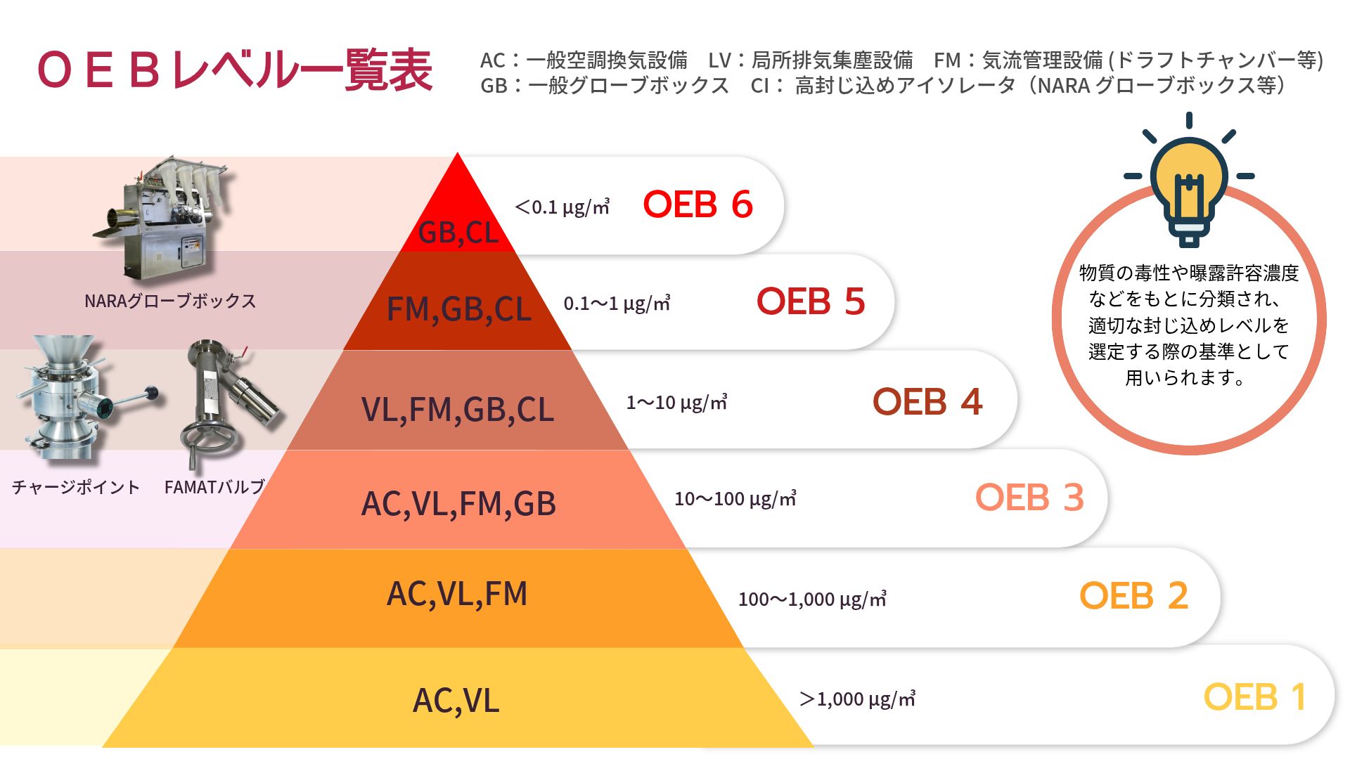 封じ込め技術の必要性・目的