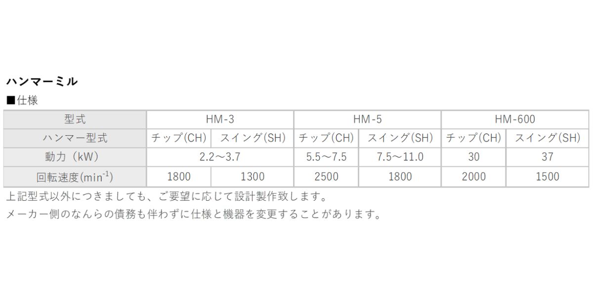 ハンマーミル(HM)