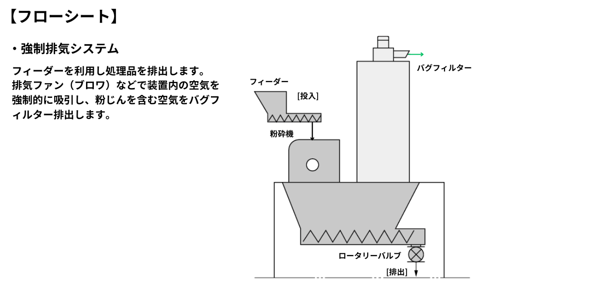 フローシート
