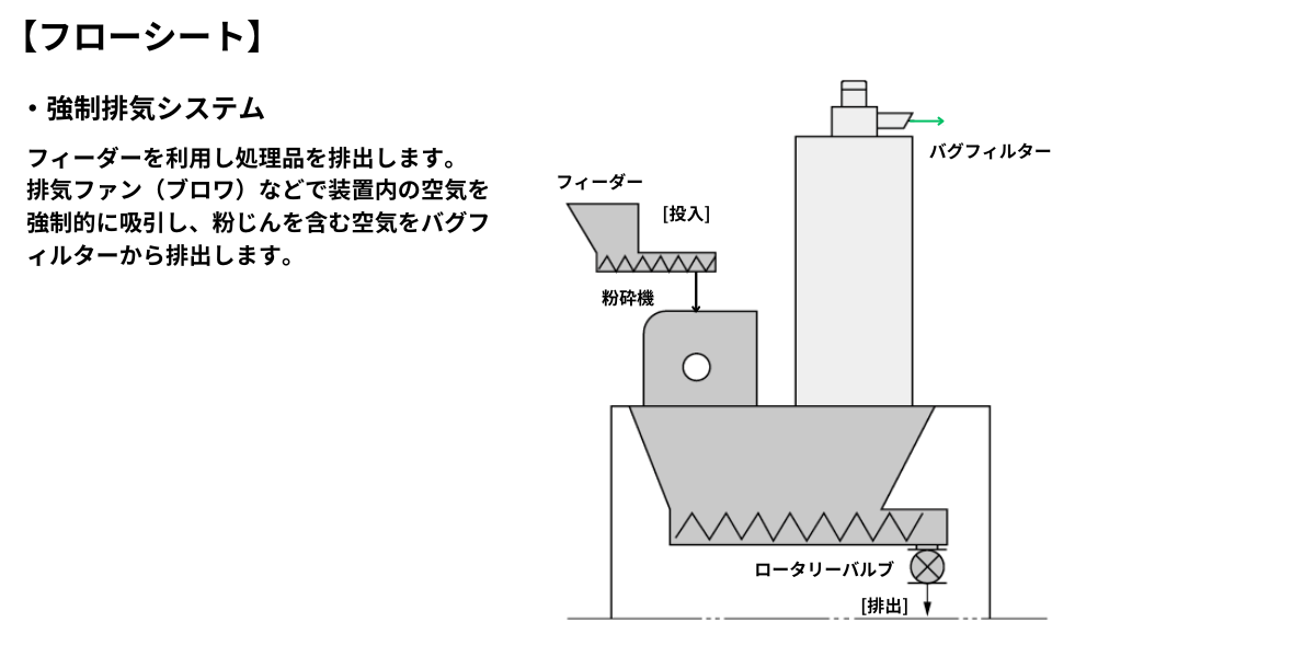 自由粉砕機(Mill)