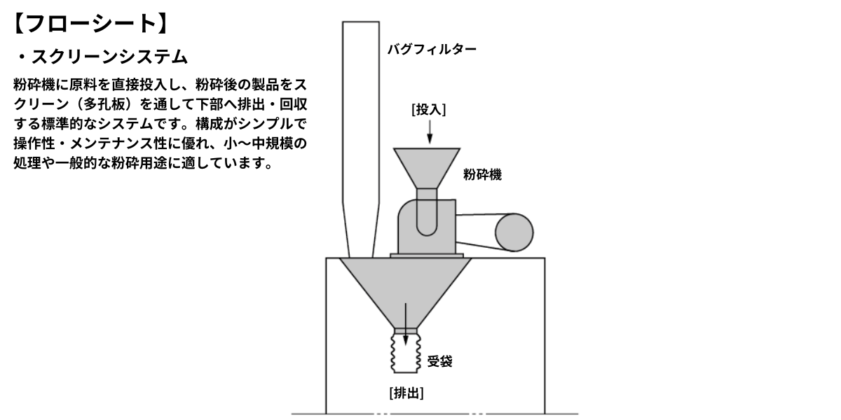 フローシート