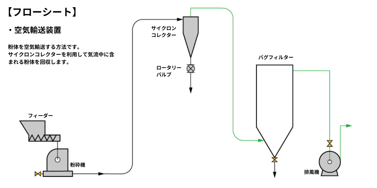フローシート