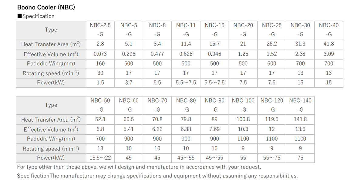 Boono Cooler (NBC)