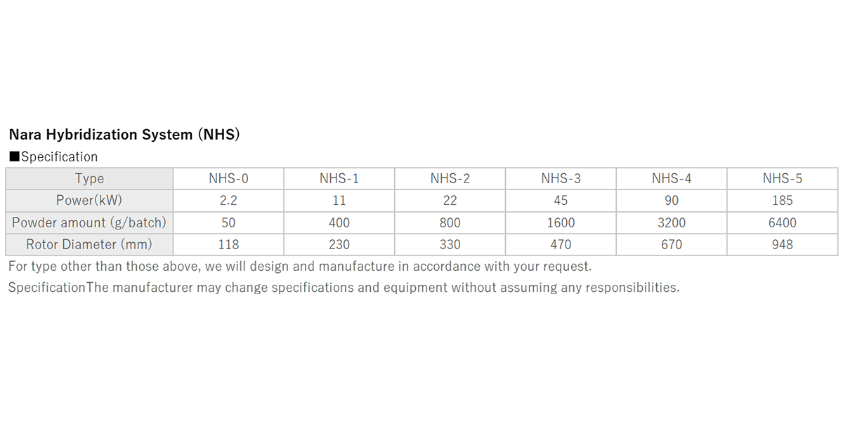Nara Hybridization System (NHS)