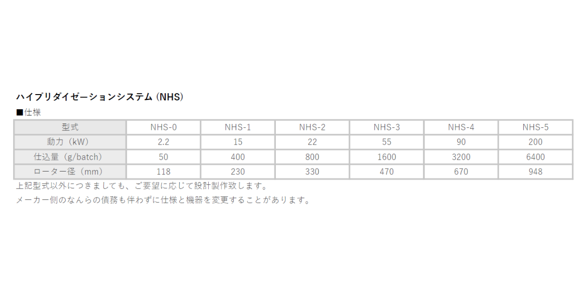 ハイブリダイゼーションシステム (NHS)
