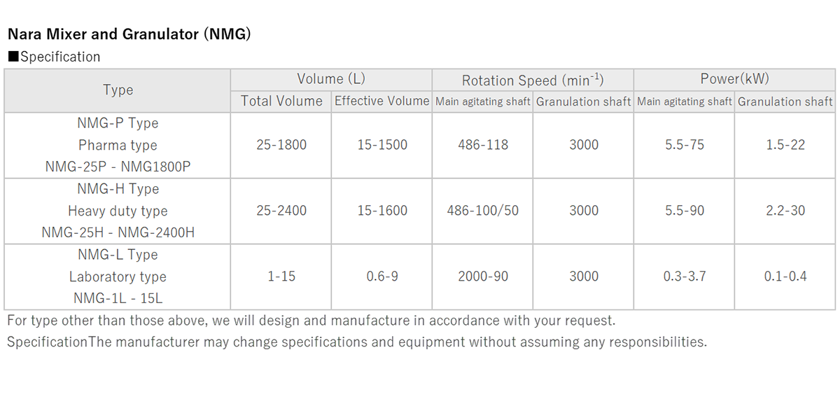 Nara Mixer and Granulator (NMG)