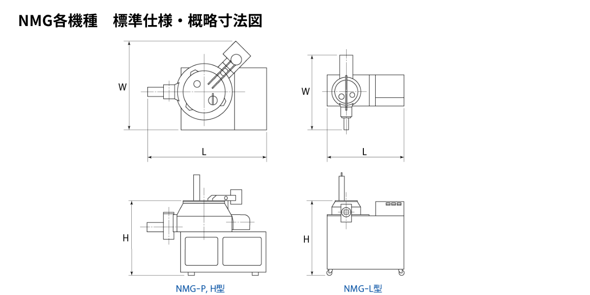 高速攪拌混合造粒機(NMG)