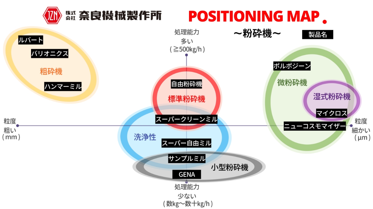 ポジショニングマップ