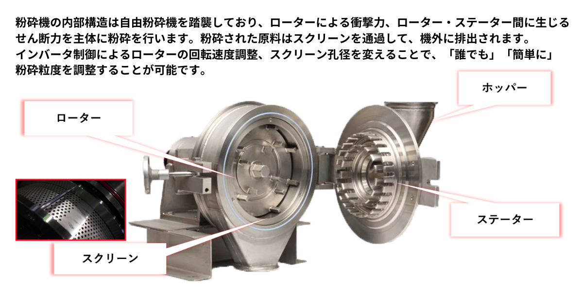 スーパークリーンミル(SCM)