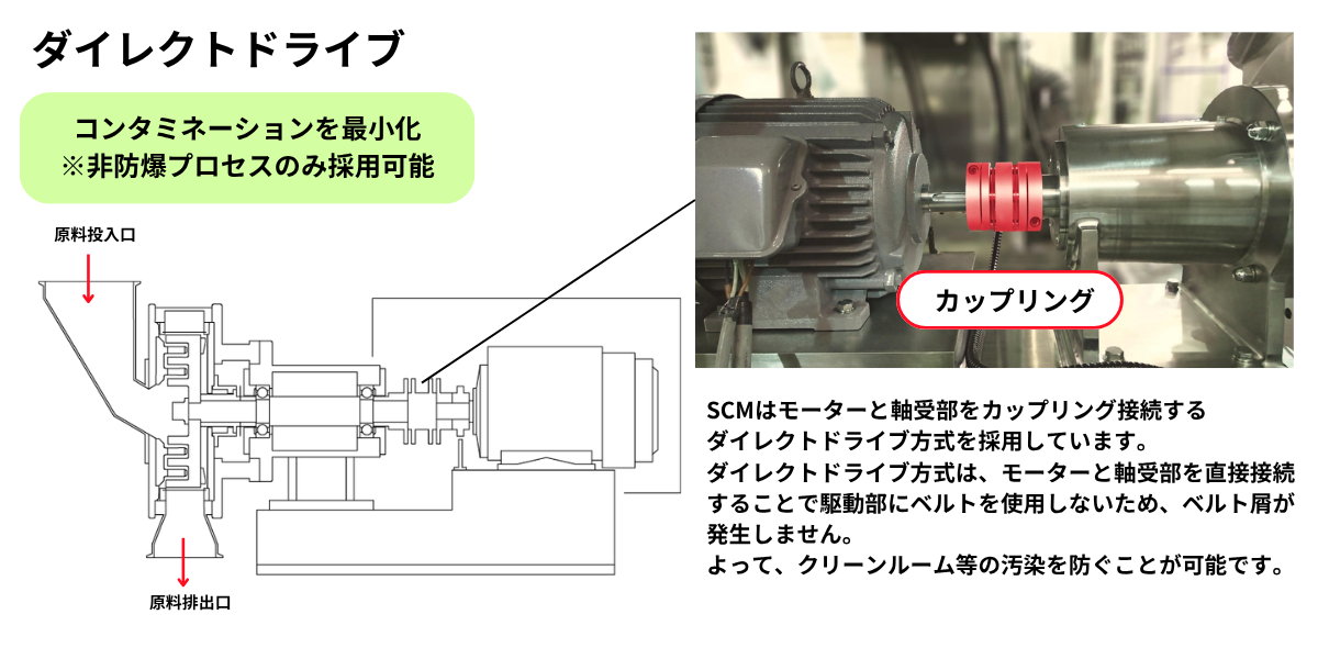 スーパークリーンミル(SCM)