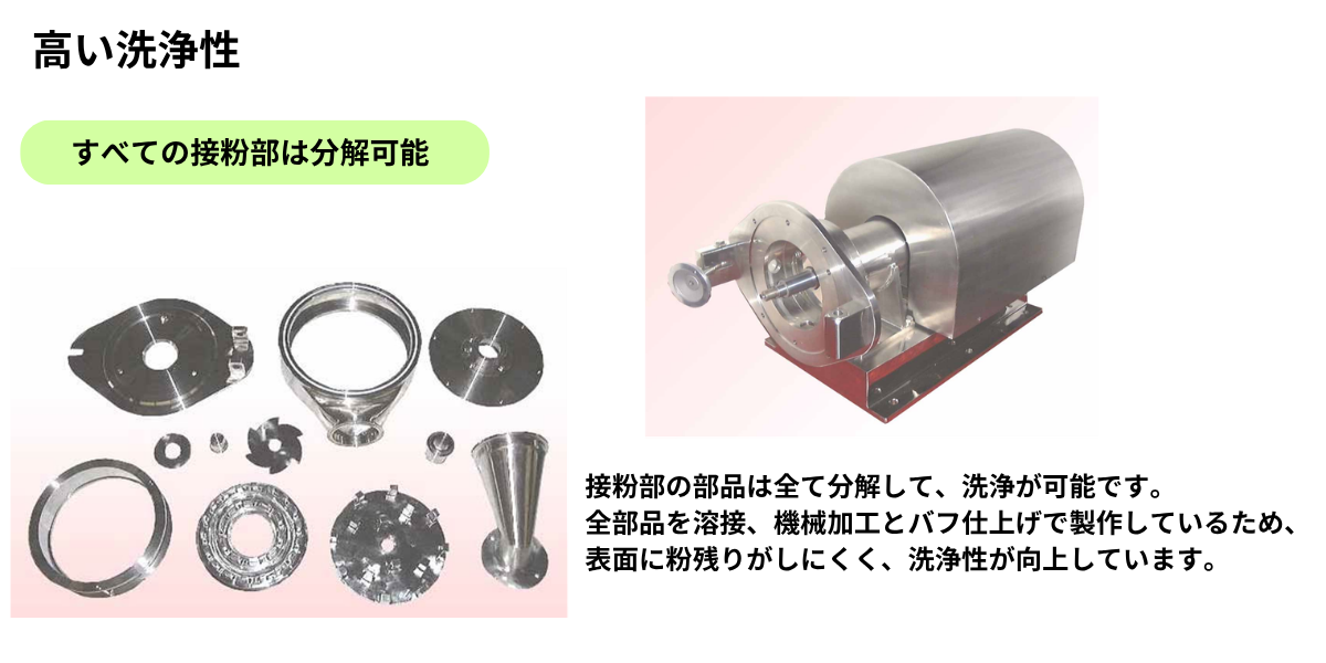 スーパークリーンミル(SCM)