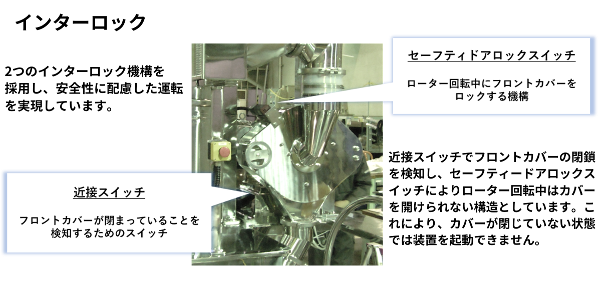 スーパークリーンミル(SCM)