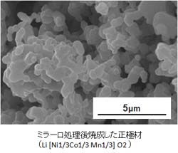 リチウムイオン電池における粒子設計技術