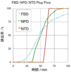 粉体用充填層乾燥技術の開発