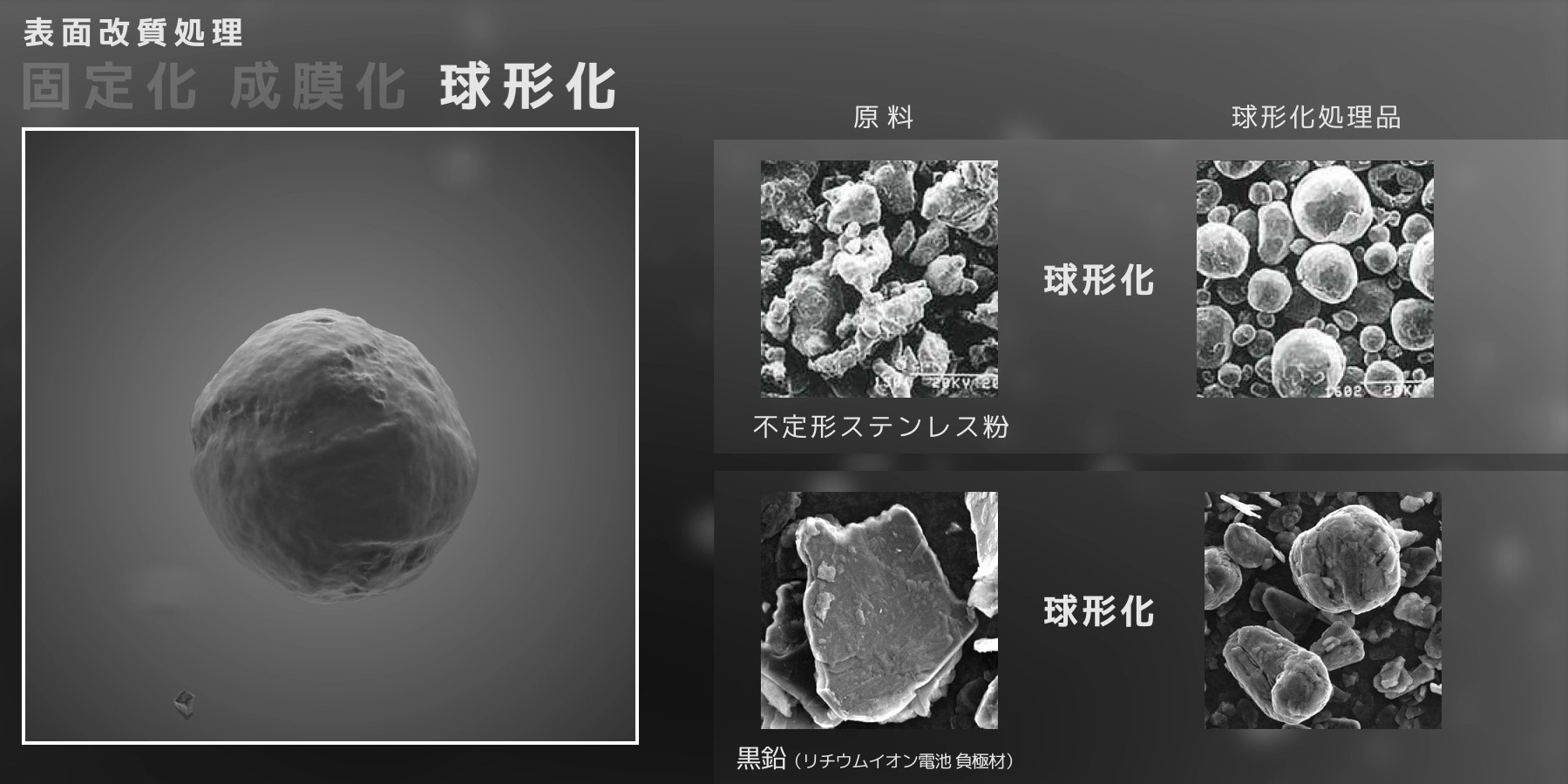 球形化
