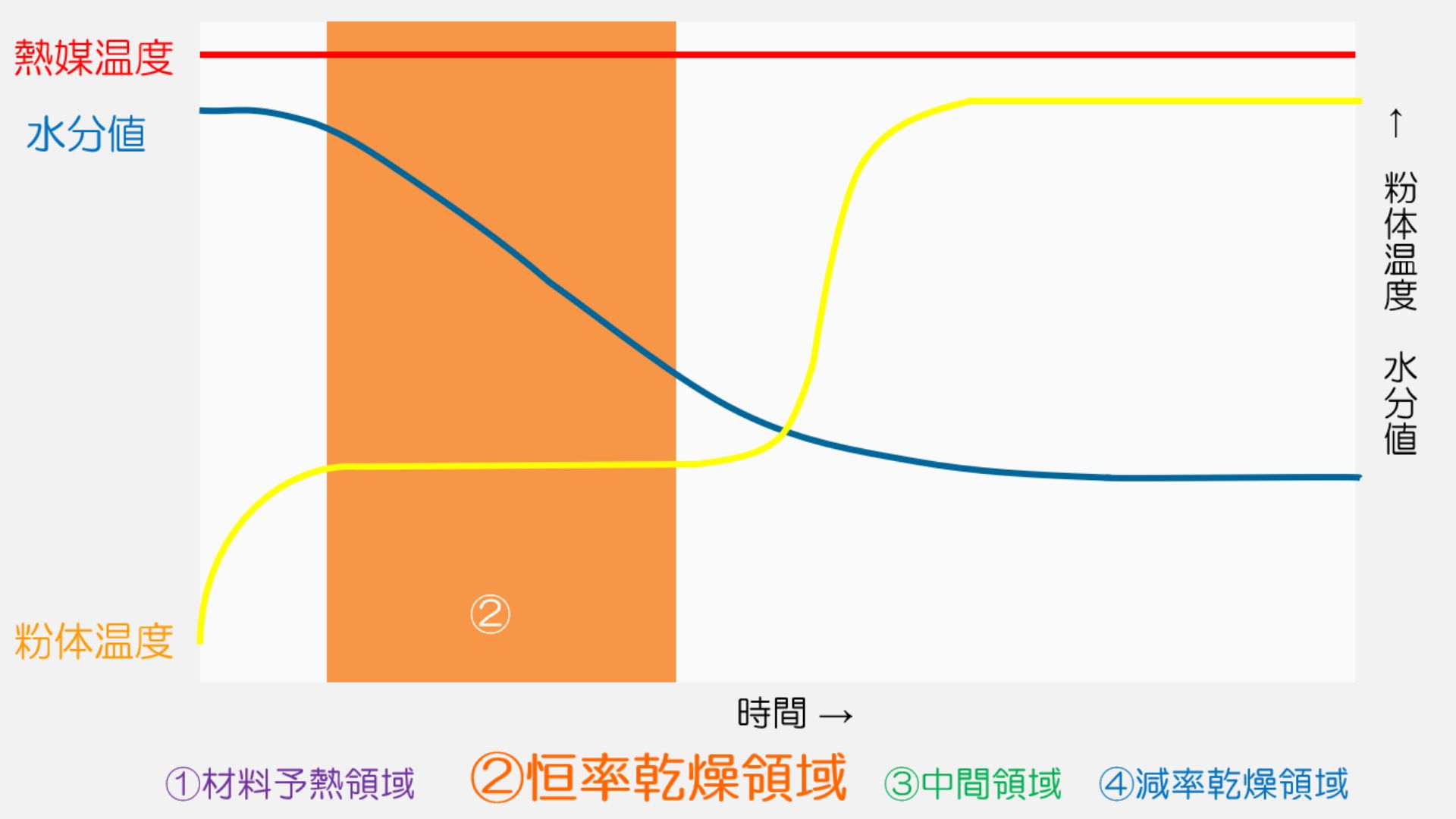 サンプル