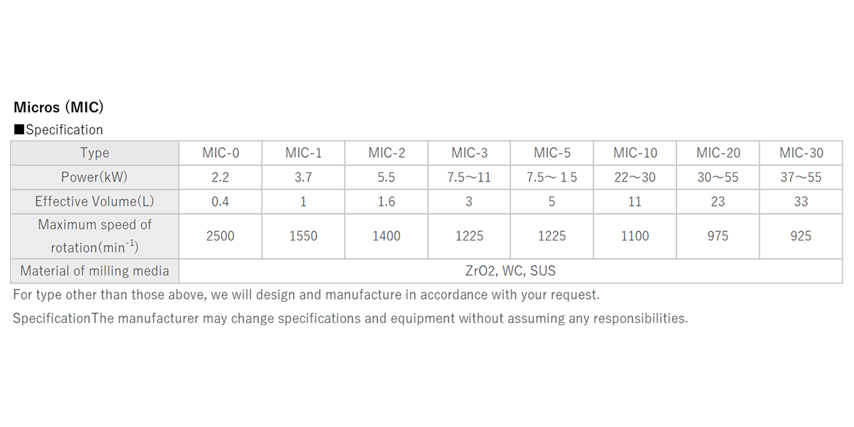 Micros (MIC)