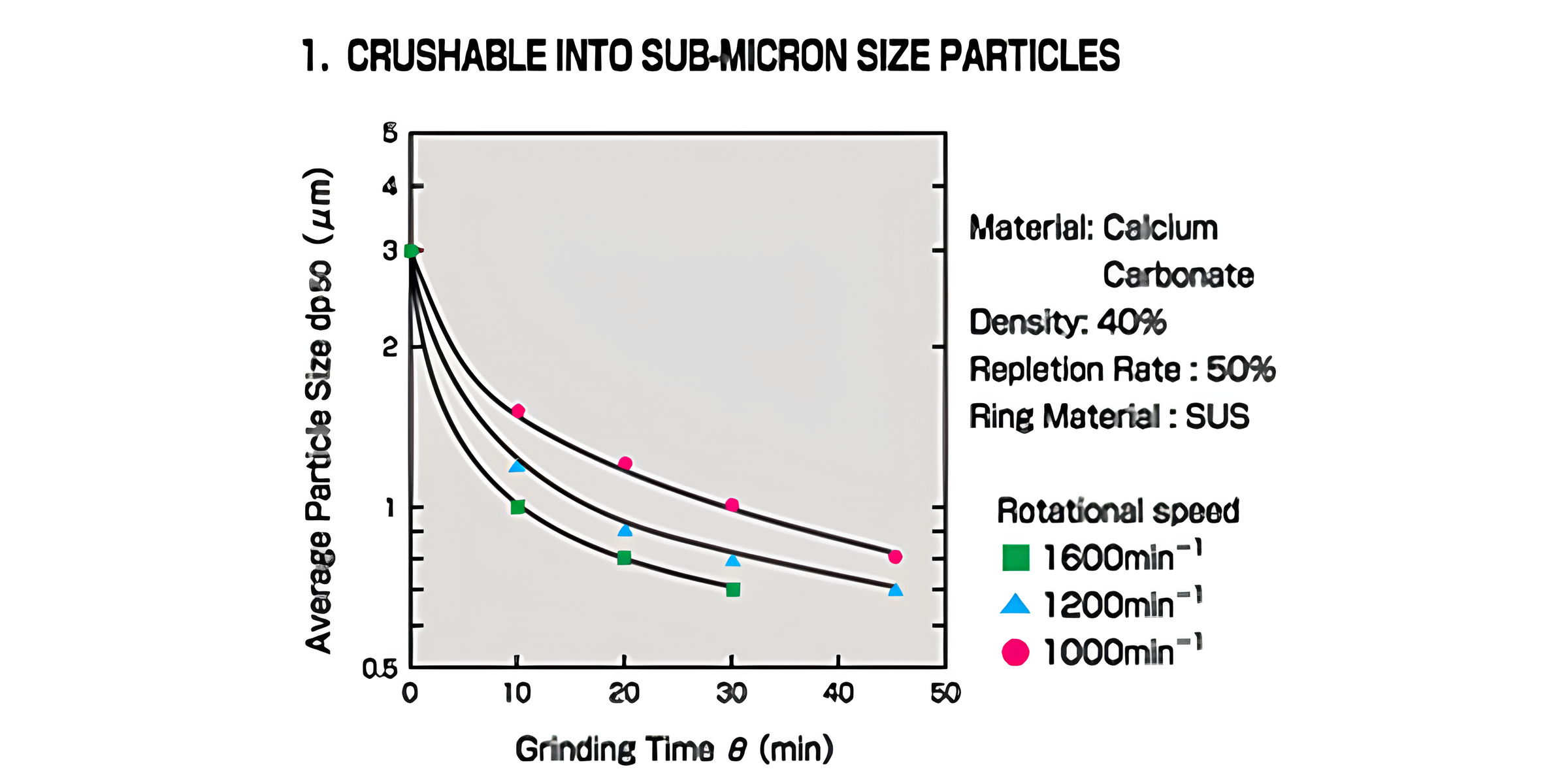 Micros (MIC)