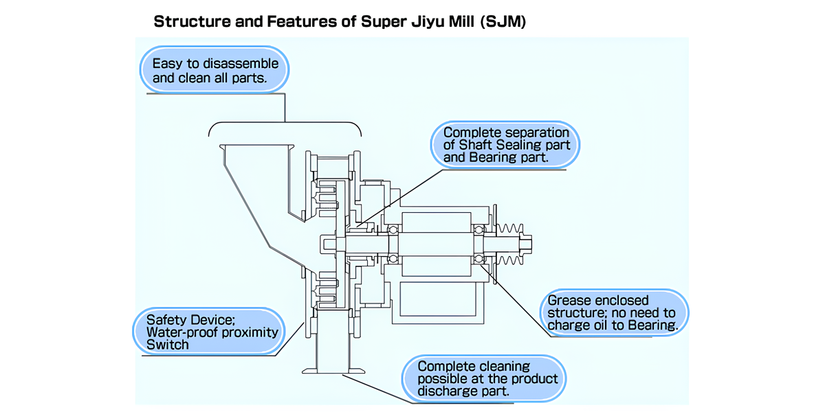 Super Jiyu Mill (SJM)