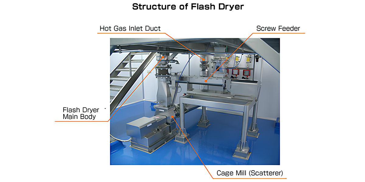 Flash Dryer (FD)