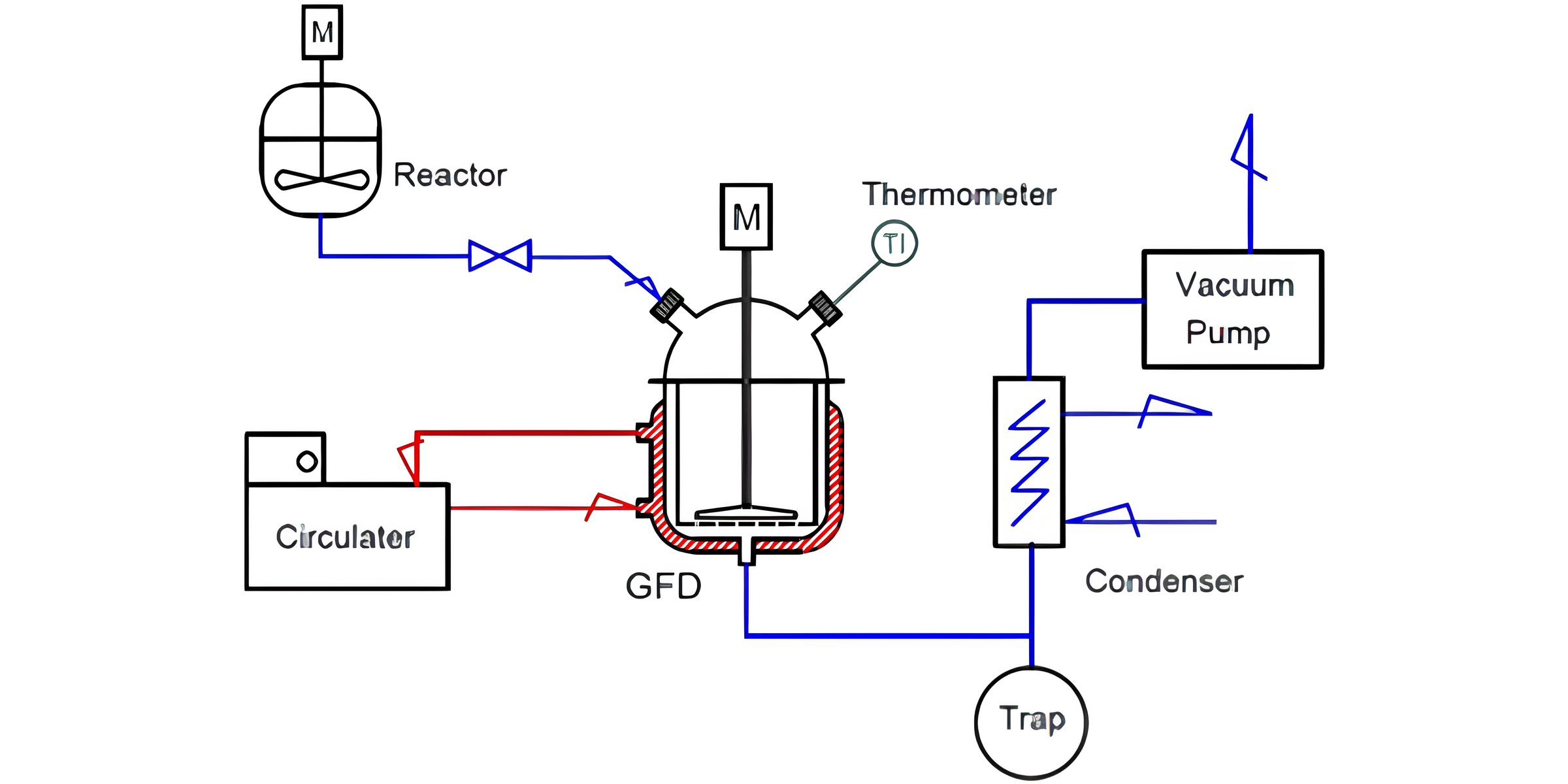 Glass Filter Dryer (GFD)