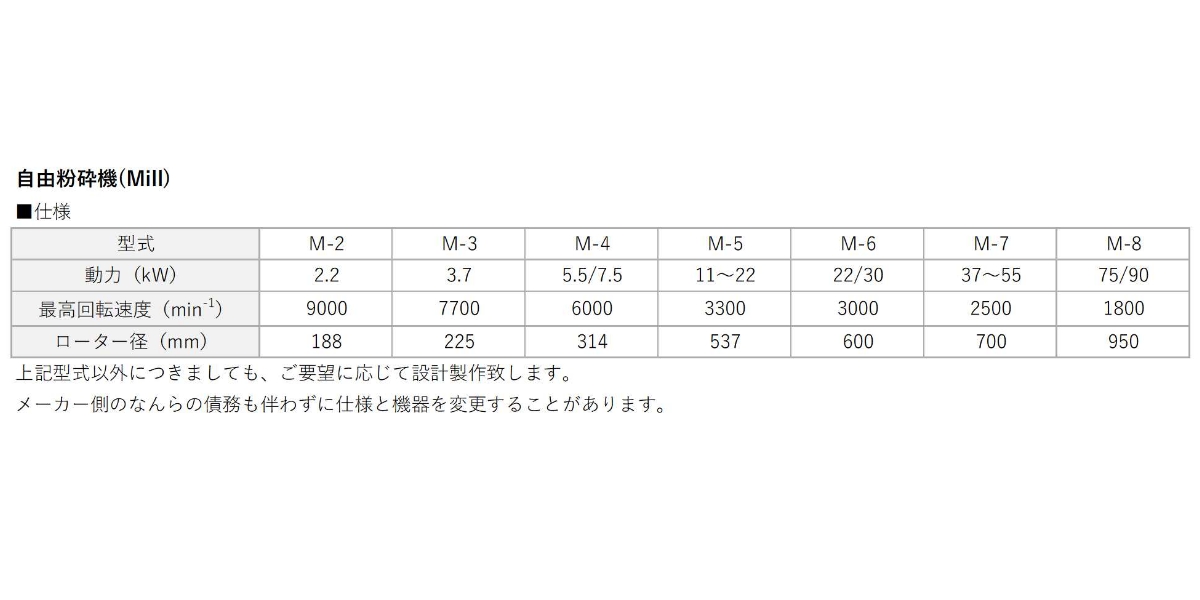 自由粉砕機(Mill)