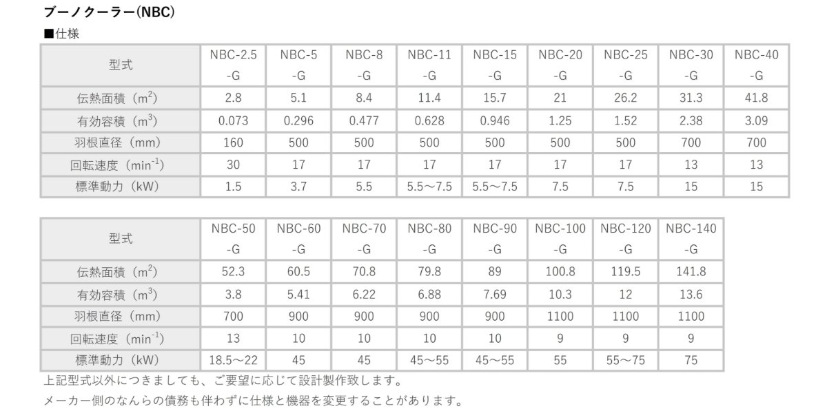 ブーノクーラー(NBC)