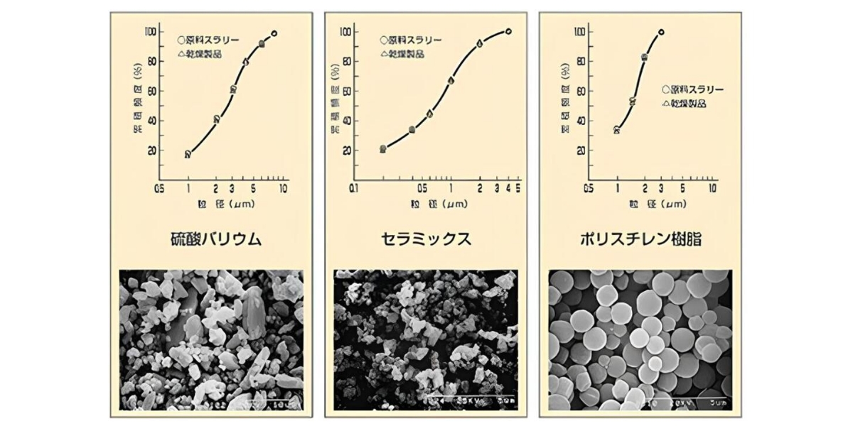 媒体流動乾燥機(MSD)