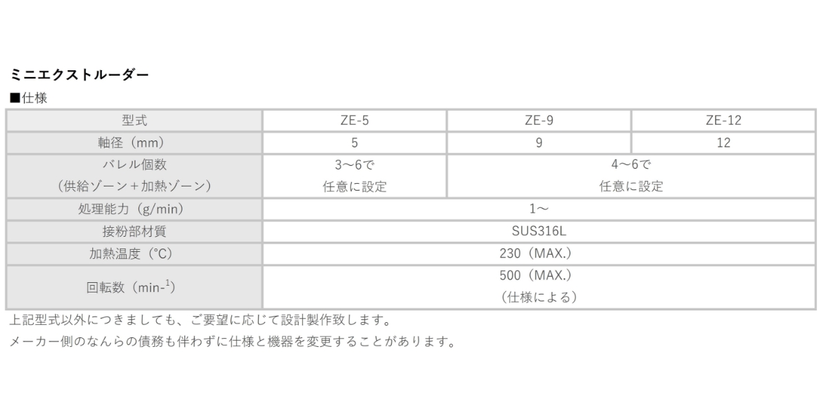 ミニエクストルーダー