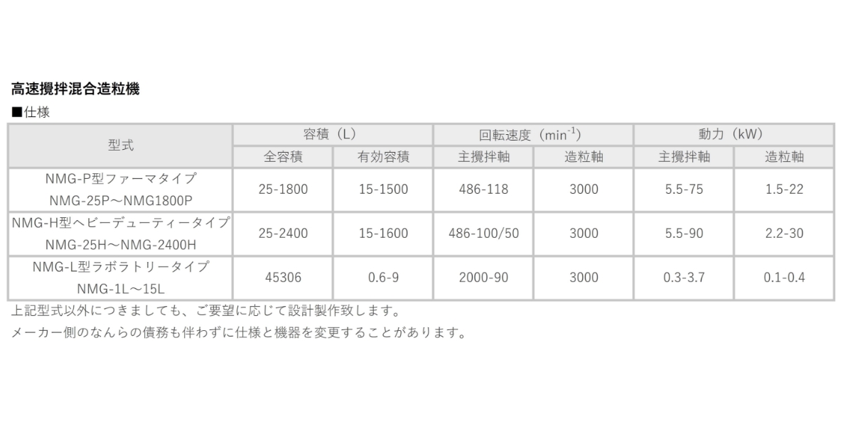 高速攪拌混合造粒機(NMG)