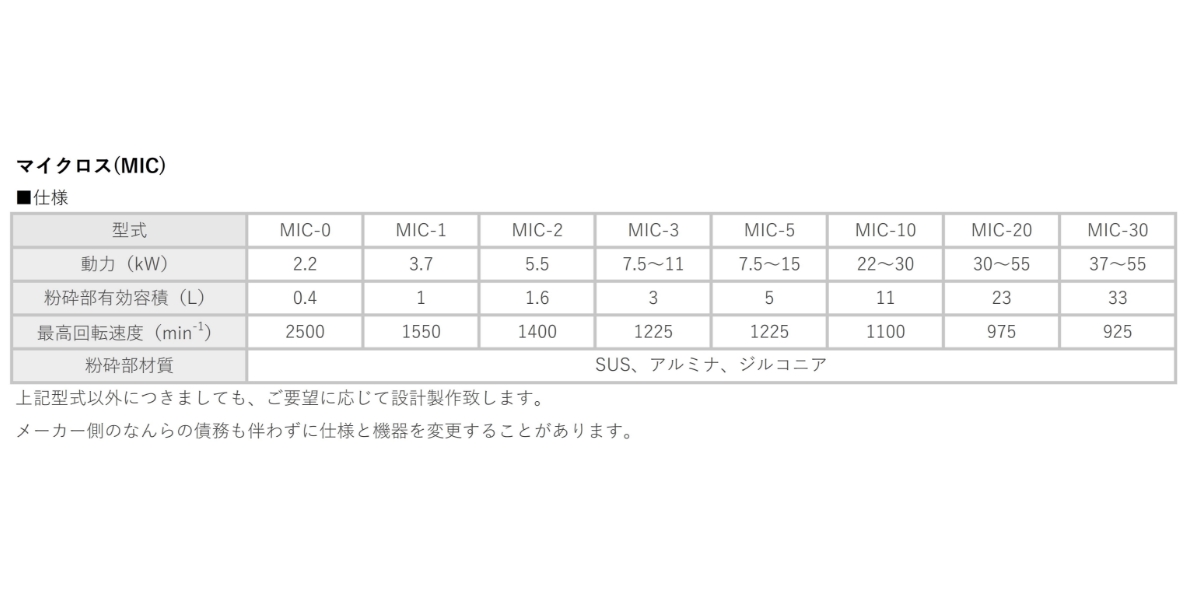 マイクロス(MIC)