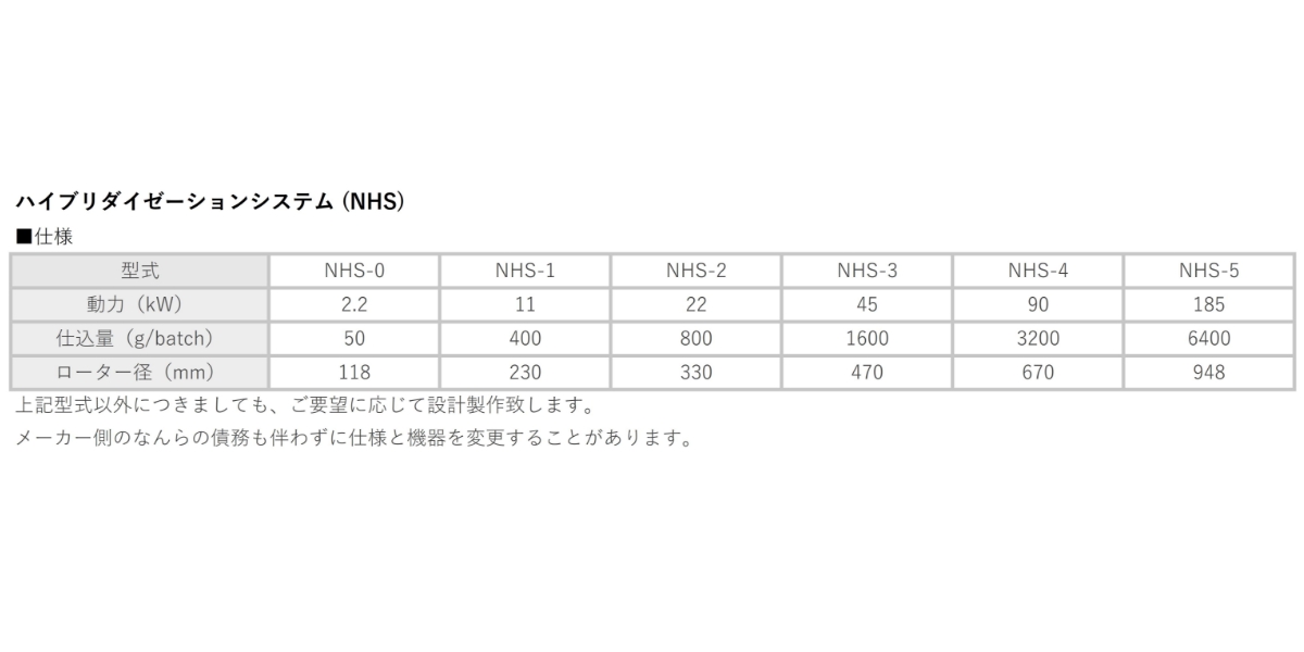 ハイブリダイゼーションシステム (NHS)