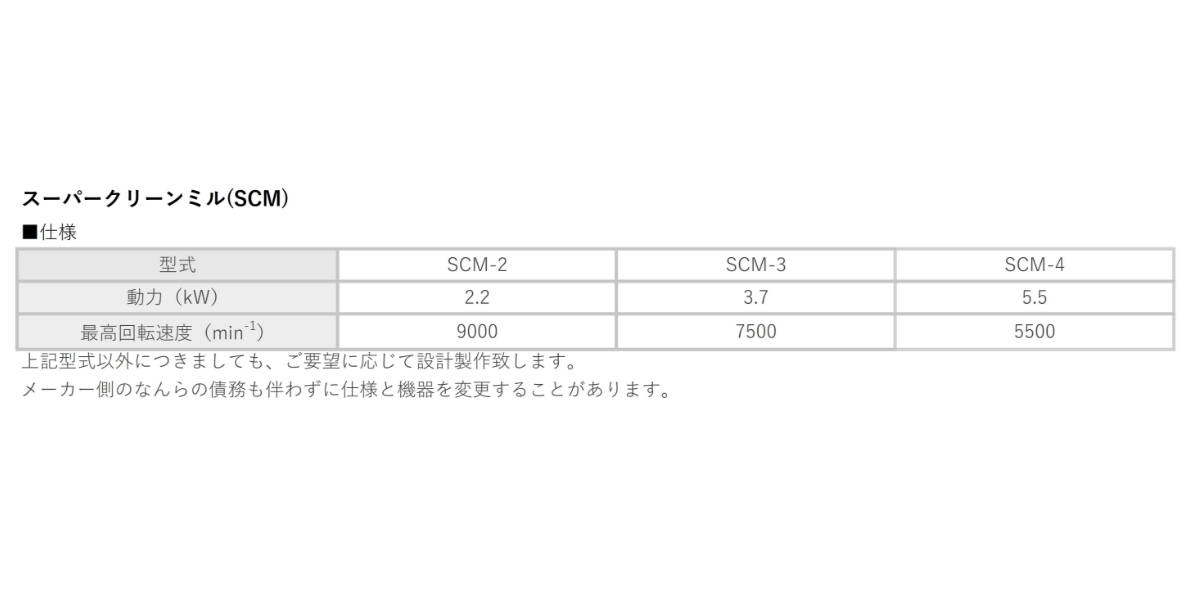 スーパークリーンミル(SCM)
