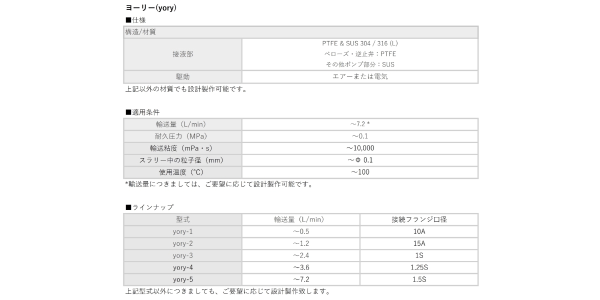 ヨーリー(yory)