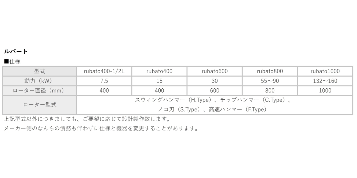 ルバート(rubato)